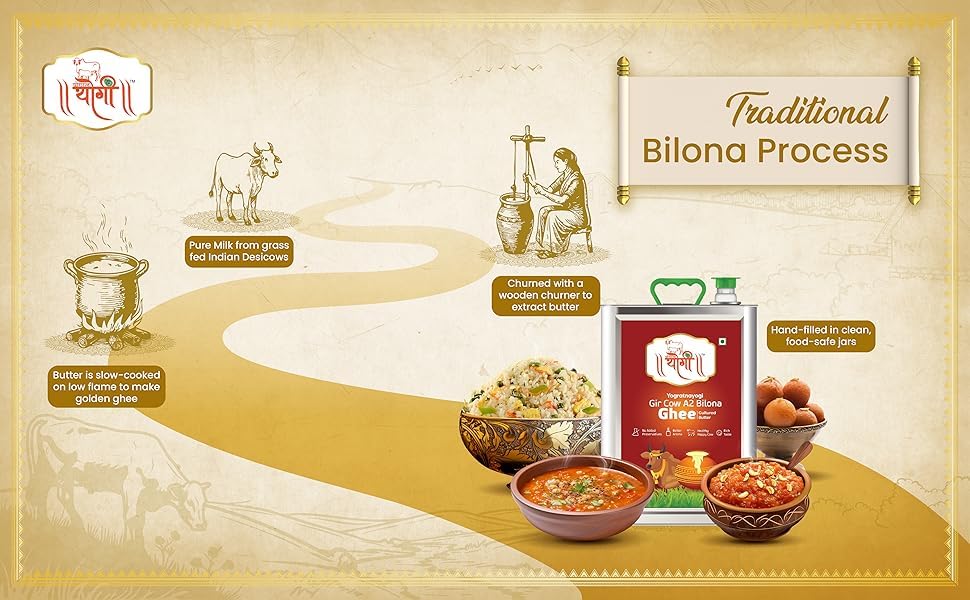 Vedic Bilona Churning Infographic